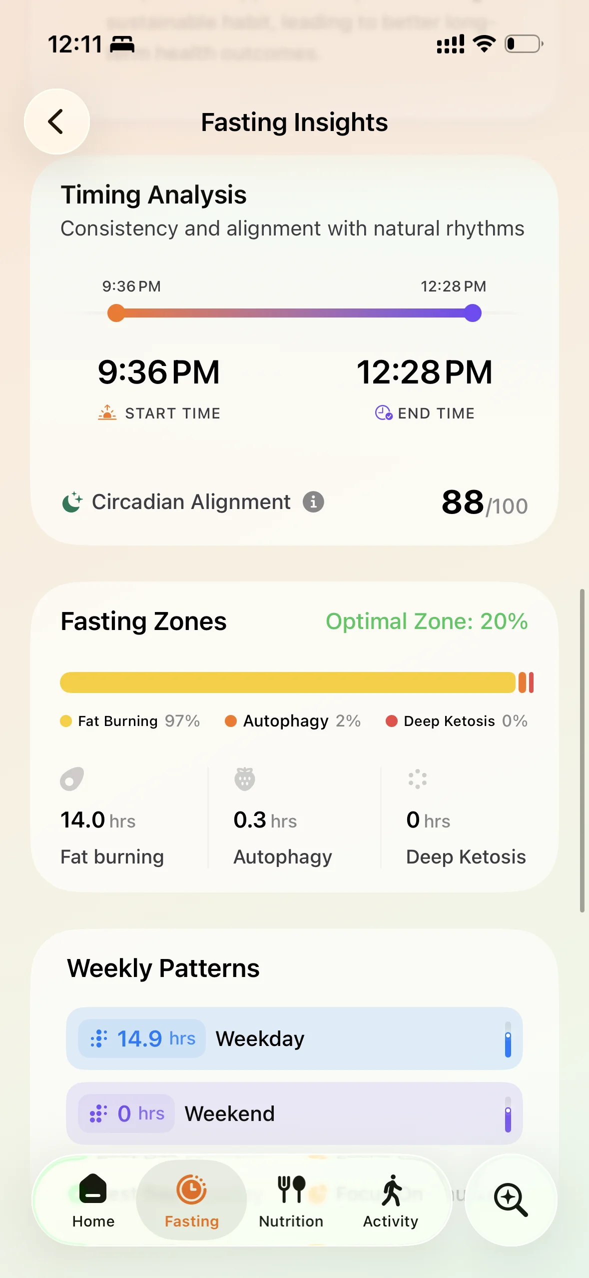 Fasting insights and zones