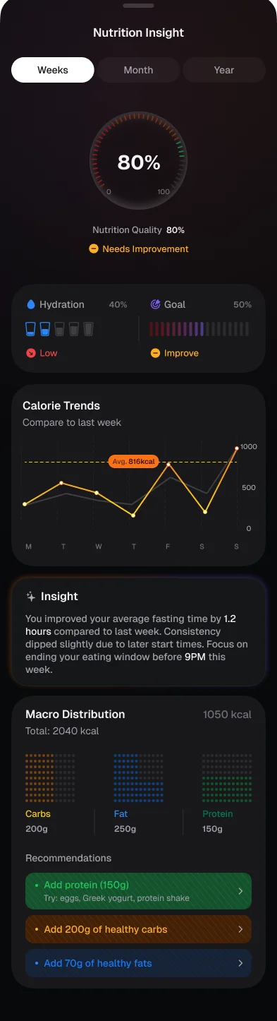 Nutrition insights and recommendations
